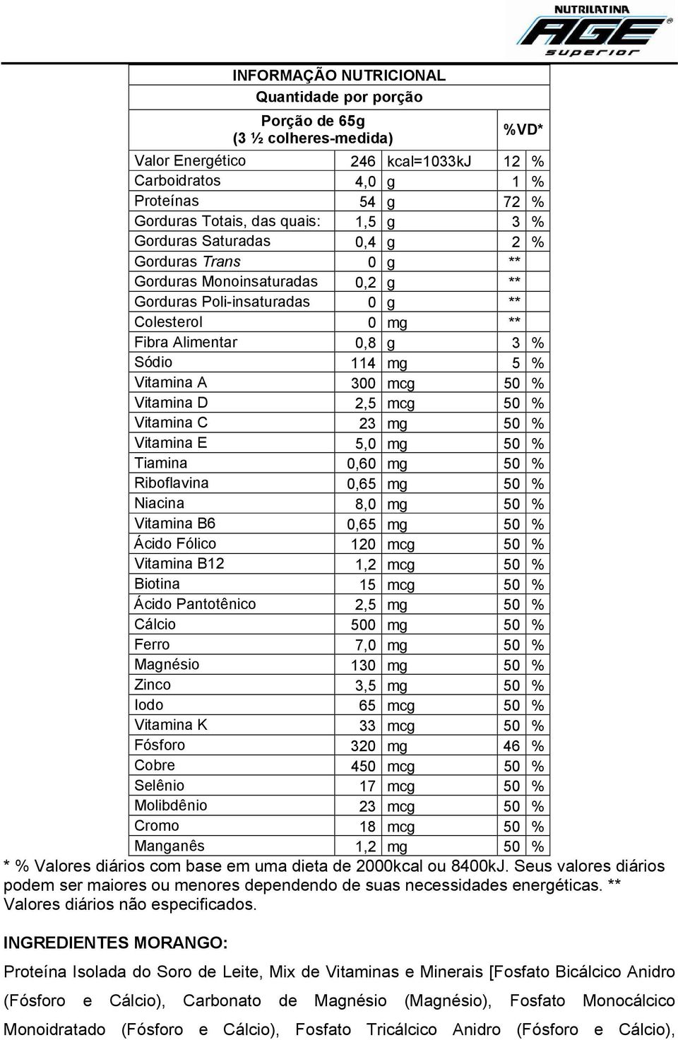 300 mcg 50 % Vitamina D 2,5 mcg 50 % Vitamina C 23 mg 50 % Vitamina E 5,0 mg 50 % Tiamina 0,60 mg 50 % Riboflavina 0,65 mg 50 % Niacina 8,0 mg 50 % Vitamina B6 0,65 mg 50 % Ácido Fólico 120 mcg 50 %