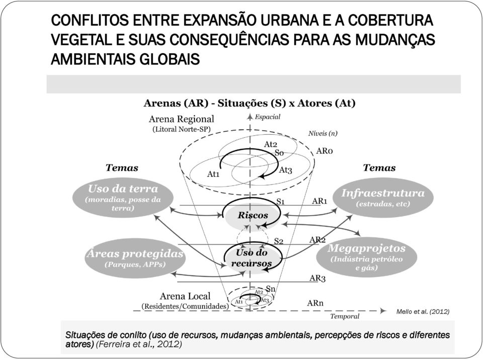 (2012) Situações de conlito (uso de recursos, mudanças