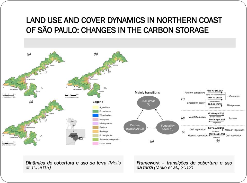 cobertura e uso da terra (Mello et al.