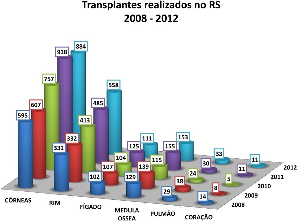 104 115 107 139 MEDULA OSSEA 111 153 125 155 29 PULMÃO