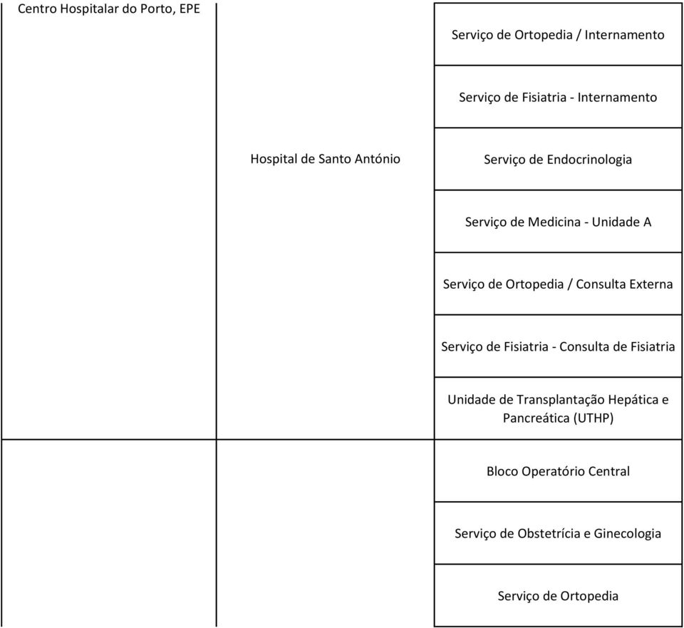 Serviço de Ortopedia / Consulta Externa Serviço de Fisiatria - Consulta de Fisiatria Unidade de