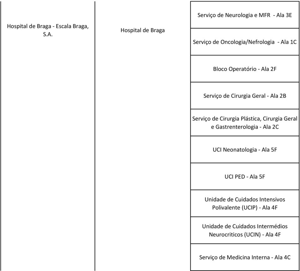 Ala 2F Serviço de Cirurgia Geral - Ala 2B Serviço de Cirurgia Plástica, Cirurgia Geral e Gastrenterologia - Ala 2C