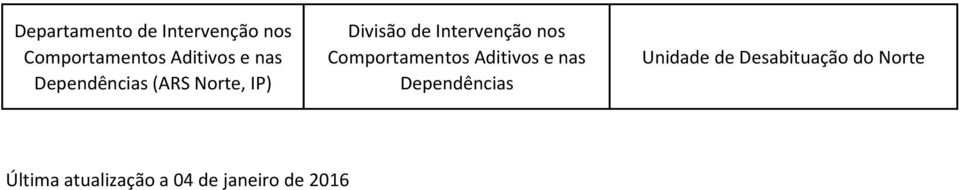 nos Comportamentos Aditivos e nas Dependências Unidade de