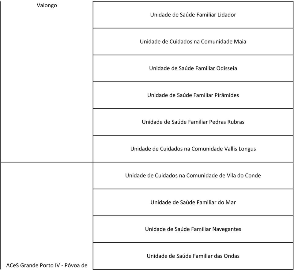 de Cuidados na Comunidade Vallis Longus Unidade de Cuidados na Comunidade de Vila do Conde Unidade de Saúde Familiar do