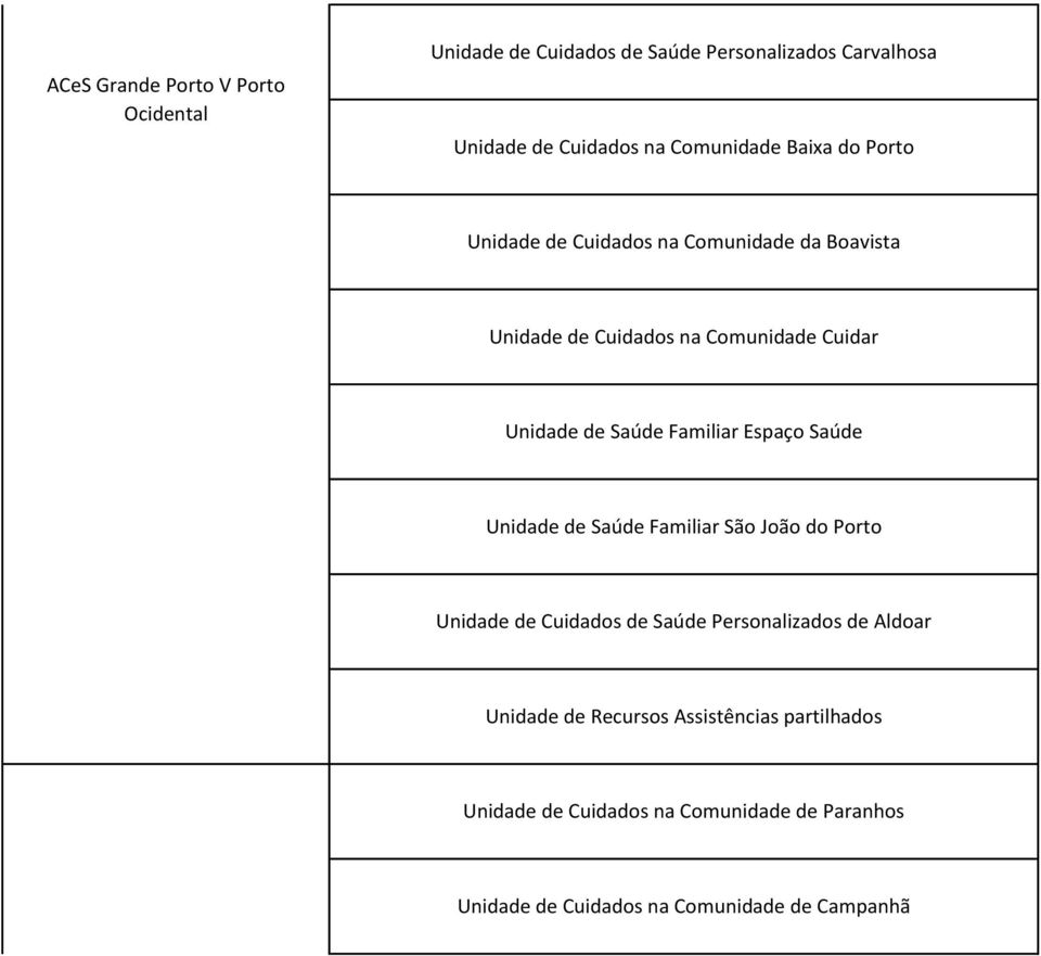 Familiar Espaço Saúde Unidade de Saúde Familiar São João do Porto Unidade de Cuidados de Saúde Personalizados de Aldoar