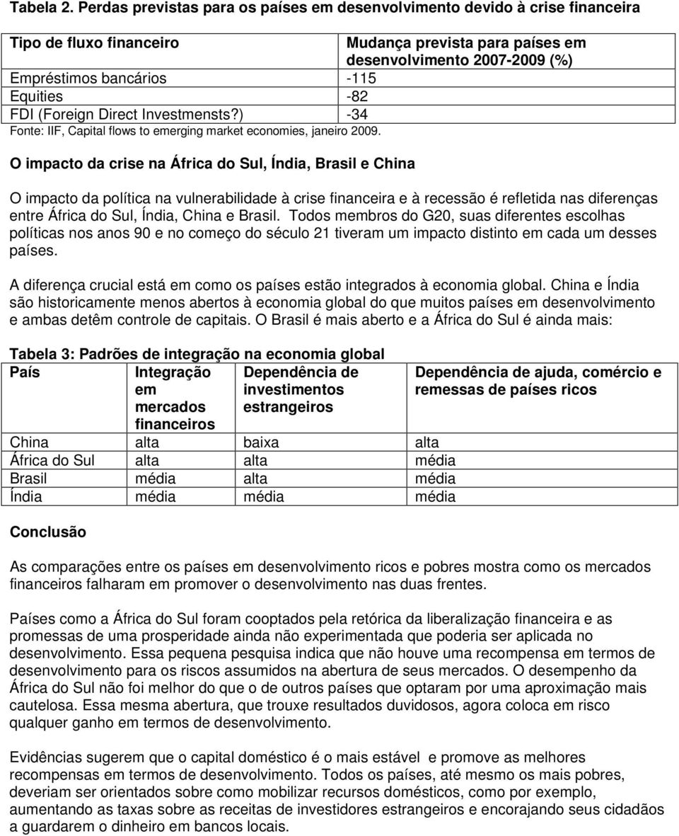 -82 FDI (Foreign Direct Investmensts?) -34 Fonte: IIF, Capital flows to emerging market economies, janeiro 2009.