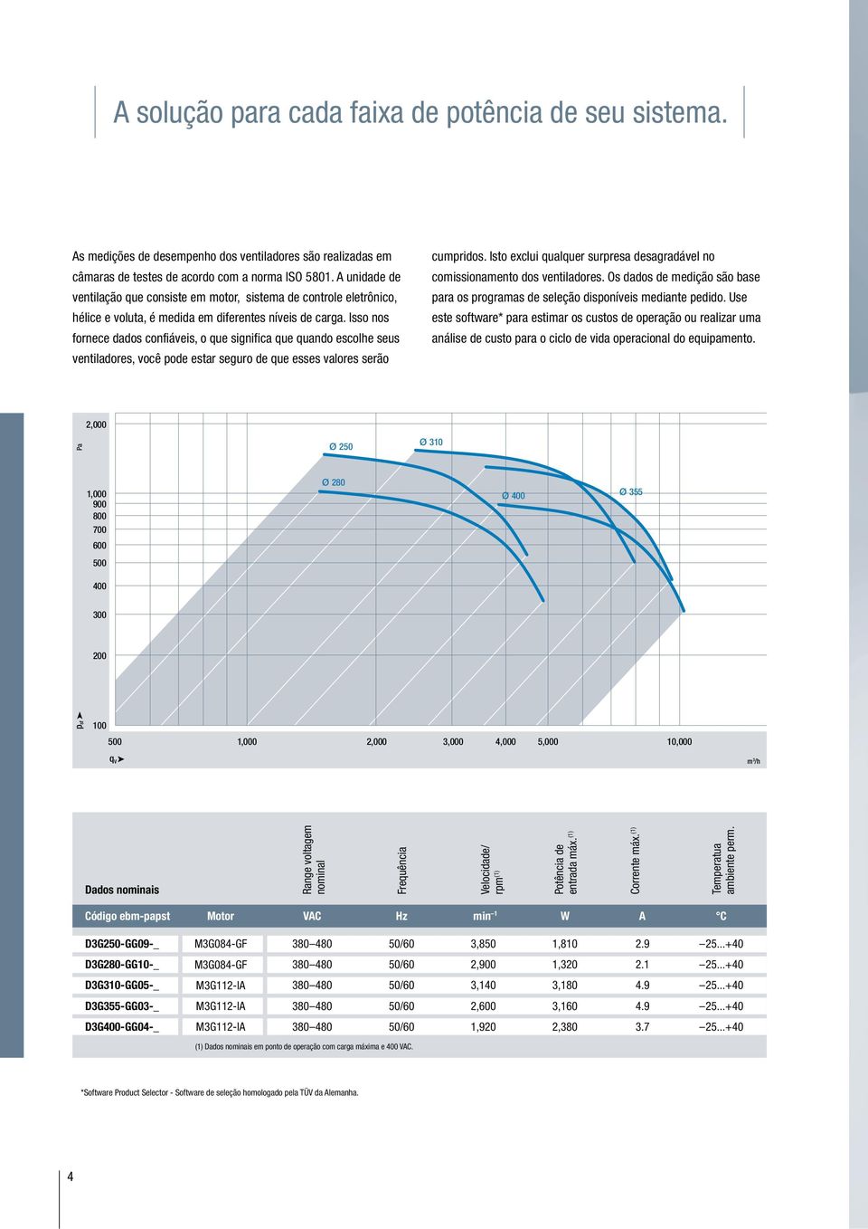 Isso nos fornece dados confiáveis, o que significa que quando escolhe seus ventiladores, você pode estar seguro de que esses valores serão cumpridos.