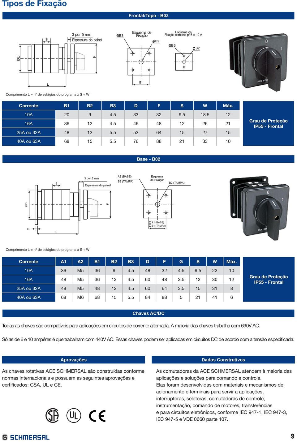 7 88 0 Grau Proteção IP - Frontal Base - B0 S por mm Espessura do painel A (BASE) B (TAMPA) Esquema B (TAMPA) ØD F G L A (BASE) B (TAMPA) Comprimento L = nº estágios do programa x S + W Corrente A A