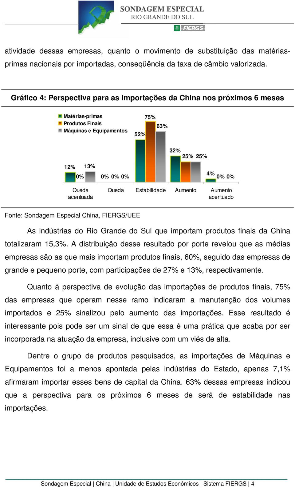 Estabilidade Aumento Aumento acentuado As indústrias do Rio Grande do Sul que importam produtos finais da China totalizaram 15,3%.