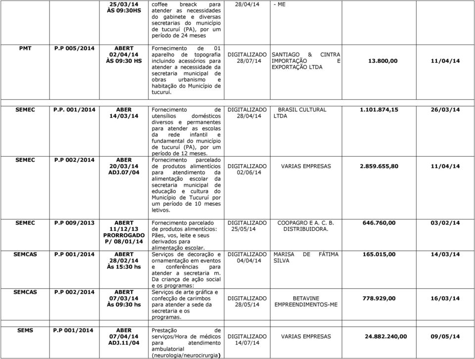 28/07/14 SANTIAGO & CINTRA IMPORTAÇÃO E EXPORTAÇÃO LTDA 13.800,00 11/04/14 SEMEC P.P. 001/2014 ABER SEMEC P.P 002/2014 ABER 20/03/14 ADJ.