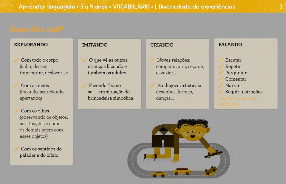 Novas relações: comparar, unir, separar, esvaziar Com as mãos (tocando, acariciando, apertando) Fazendo como se em situação de brincadeira simbólica.