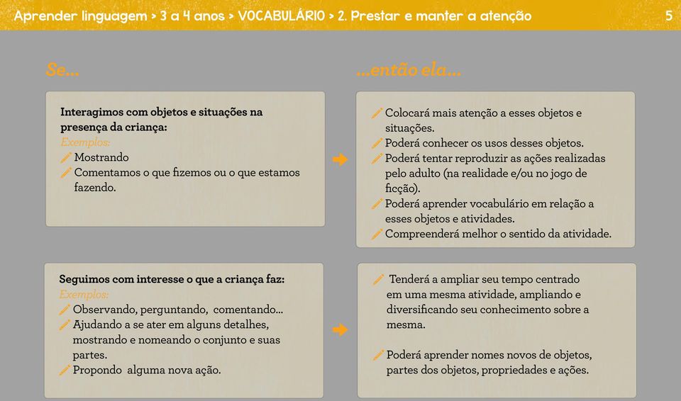 Poderá conhecer os usos desses objetos. Poderá tentar reproduzir as ações realizadas pelo adulto (na realidade e/ou no jogo de ficção).