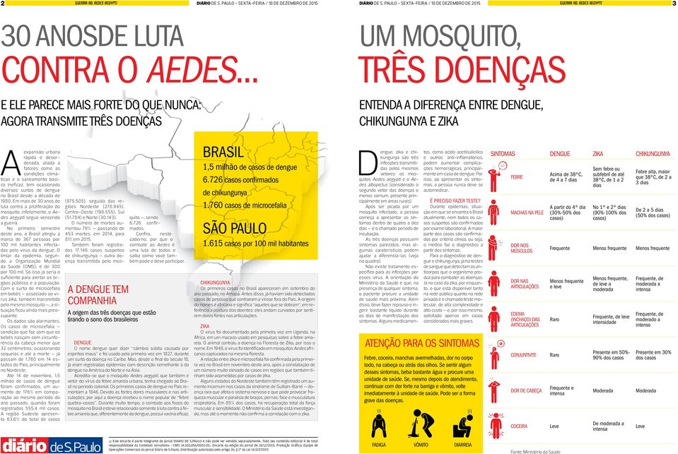 fatores como as condições climáticas e o saneamento básico ineficaz, tem ocasionado diversos surtos de dengue no Brasil desde a década de 1980.