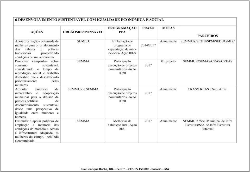 Articular processo de intercâmbio e cooperação municipal para a difusão de praticas,políticas de desenvolvimento sustentável desde uma perspectiva de igualdade entre mulheres e homens.