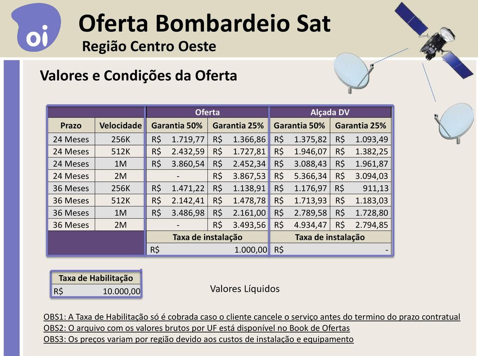 471,22 R$ 1.138,91 R$ 1.176,97 R$ 911,13 36 Meses 512K R$ 2.142,41 R$ 1.478,78 R$ 1.713,93 R$ 1.183,03 36 Meses 1M R$ 3.486,98 R$ 2.161,00 R$ 2.789,58 R$ 1.728,80 36 Meses 2M - R$ 3.493,56 R$ 4.