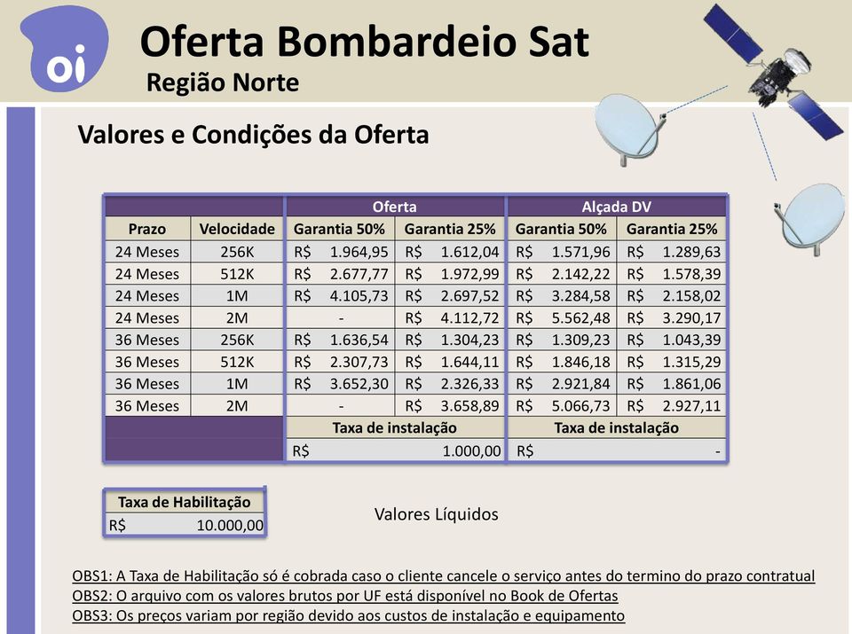 636,54 R$ 1.304,23 R$ 1.309,23 R$ 1.043,39 36 Meses 512K R$ 2.307,73 R$ 1.644,11 R$ 1.846,18 R$ 1.315,29 36 Meses 1M R$ 3.652,30 R$ 2.326,33 R$ 2.921,84 R$ 1.861,06 36 Meses 2M - R$ 3.658,89 R$ 5.