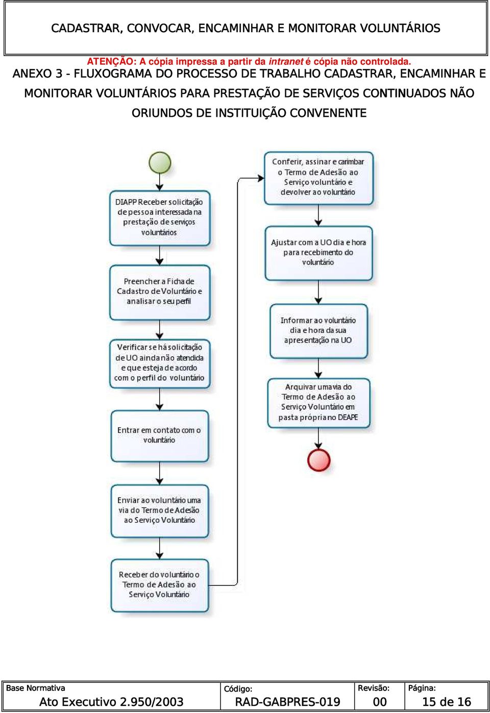 VOLUNTÁRIOS PARA PRESTAÇÃO DE SERVIÇOS