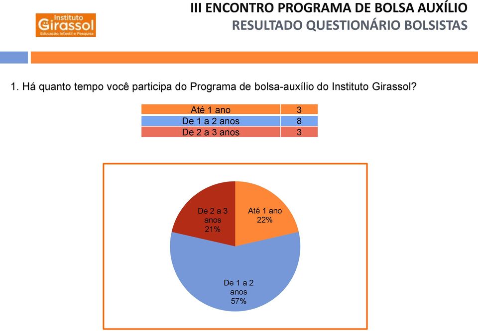 bolsa-auxílio do Instituto Girassol?