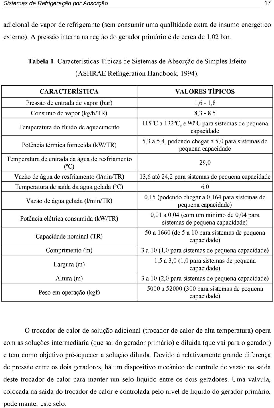 CARACTERÍSTICA VALORES TÍPICOS Pressão de entrada de vapor (bar) 1,6-1,8 Consumo de vapor (kg/h/tr) 8,3-8,5 Temperatura do fluido de aquecimento Potência térmica fornecida (kw/tr) Temperatura de