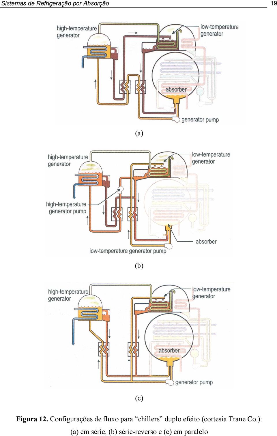 Configurações de fluxo para chillers duplo