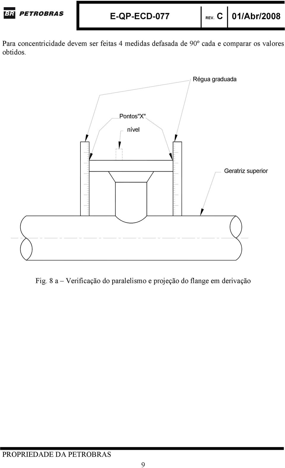 Régua graduada Pontos"X" nível Geratriz superior Fig.