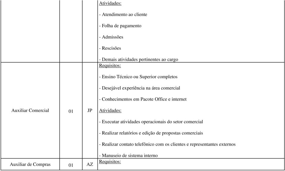 Comercial 01 JP - Executar atividades operacionais do setor comercial - Realizar relatórios e edição de propostas comerciais