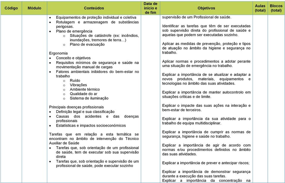 Fatres ambientais inibidres d bem-estar n trabalh Ruíd Vibrações Ambiente térmic Qualidade d ar Sistema de iluminaçã supervisã de um Prfissinal de saúde.