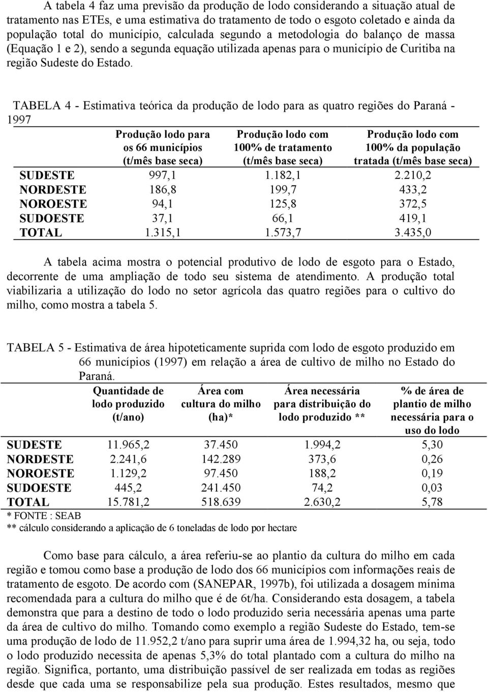 TABELA 4 - Estimativa teórica da produção de lodo para as quatro regiões do Paraná - 1997 Produção lodo para os 66 municípios (t/mês base seca) Produção lodo com 100% de tratamento (t/mês base seca)