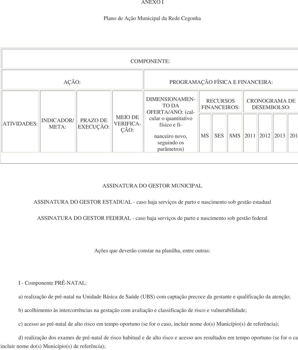 ASSINATURA DO GESTOR ESTADUAL - caso haja serviços de parto e nascimento sob gestão estadual ASSINATURA DO GESTOR FEDERAL - caso haja serviços de parto e nascimento sob gestão federal Ações que