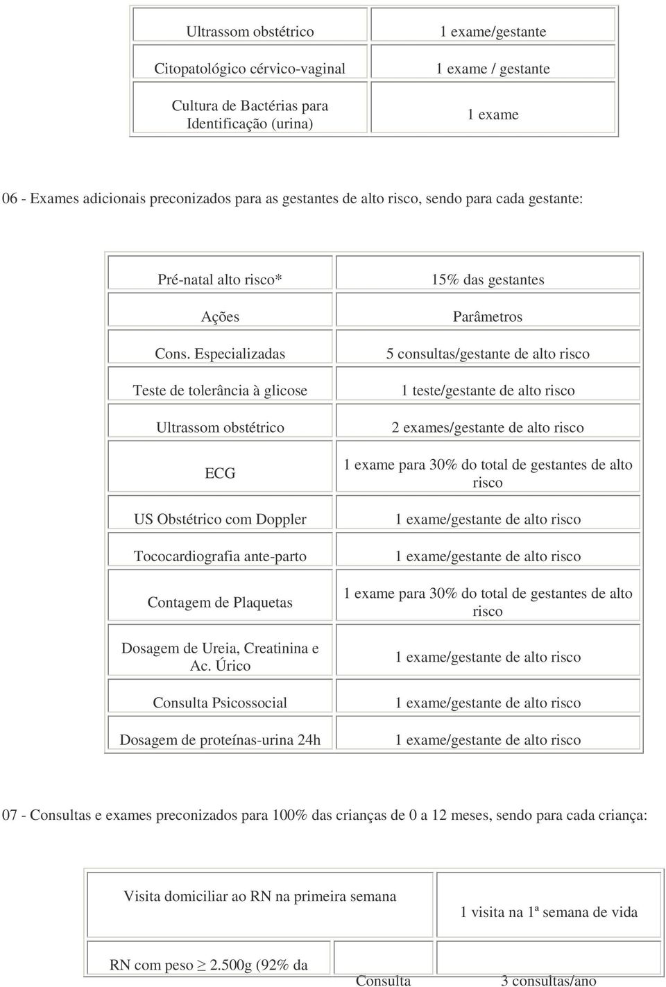 Especializadas Teste de tolerância à glicose Ultrassom obstétrico ECG US Obstétrico com Doppler Tococardiografia ante-parto Contagem de Plaquetas Dosagem de Ureia, Creatinina e Ac.