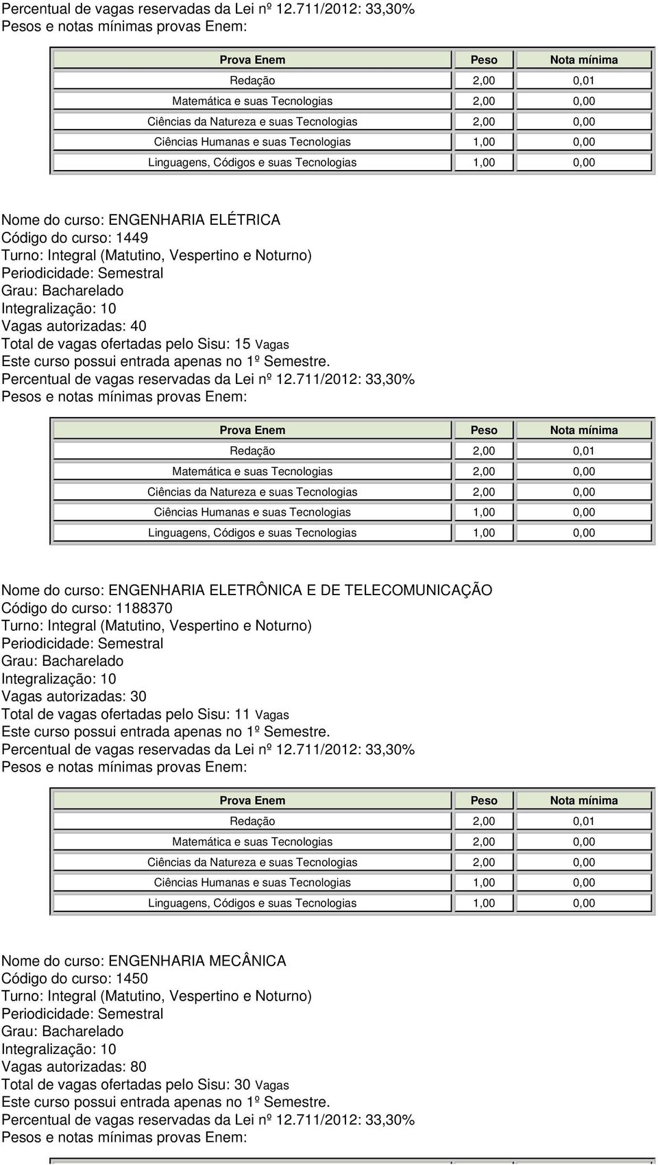 TELECOMUNICAÇÃO Código do curso: 1188370 Vagas autorizadas: 30 Total de