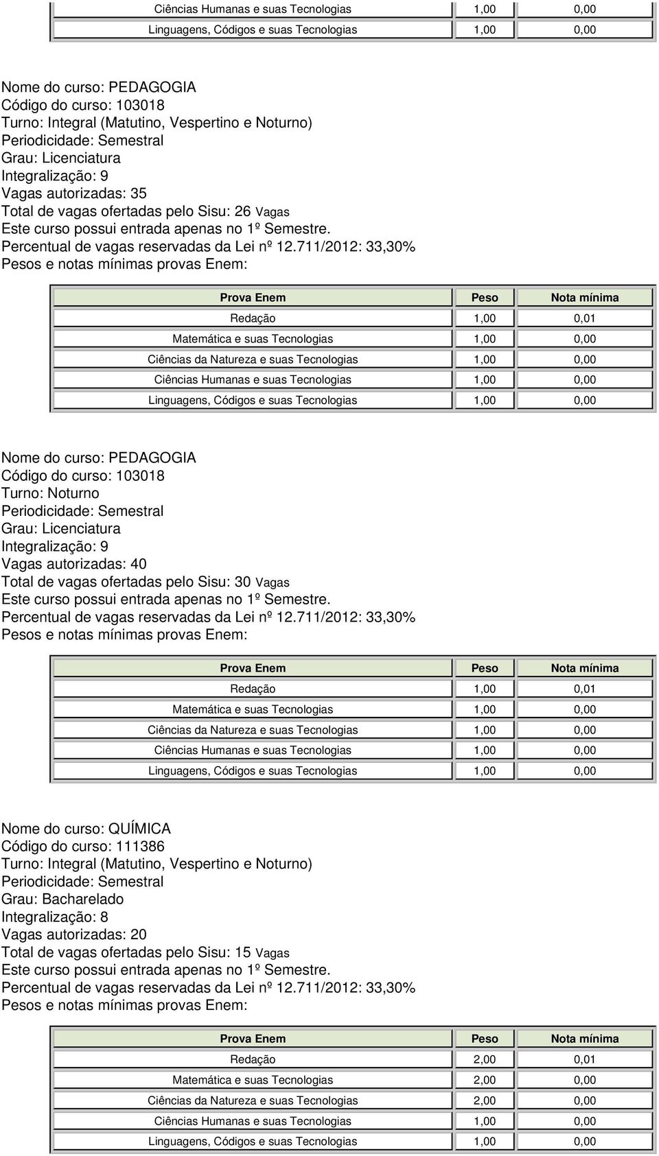 QUÍMICA Código do curso: 111386 Vagas autorizadas: 20 Total de vagas ofertadas pelo