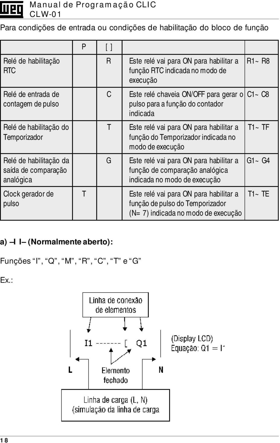 função do Temporizador indicada no modo de execução Relé de habilitação da G Este relé vai para ON para habilitar a G1~G4 saída de comparação função de comparação analógica analógica indicada no modo