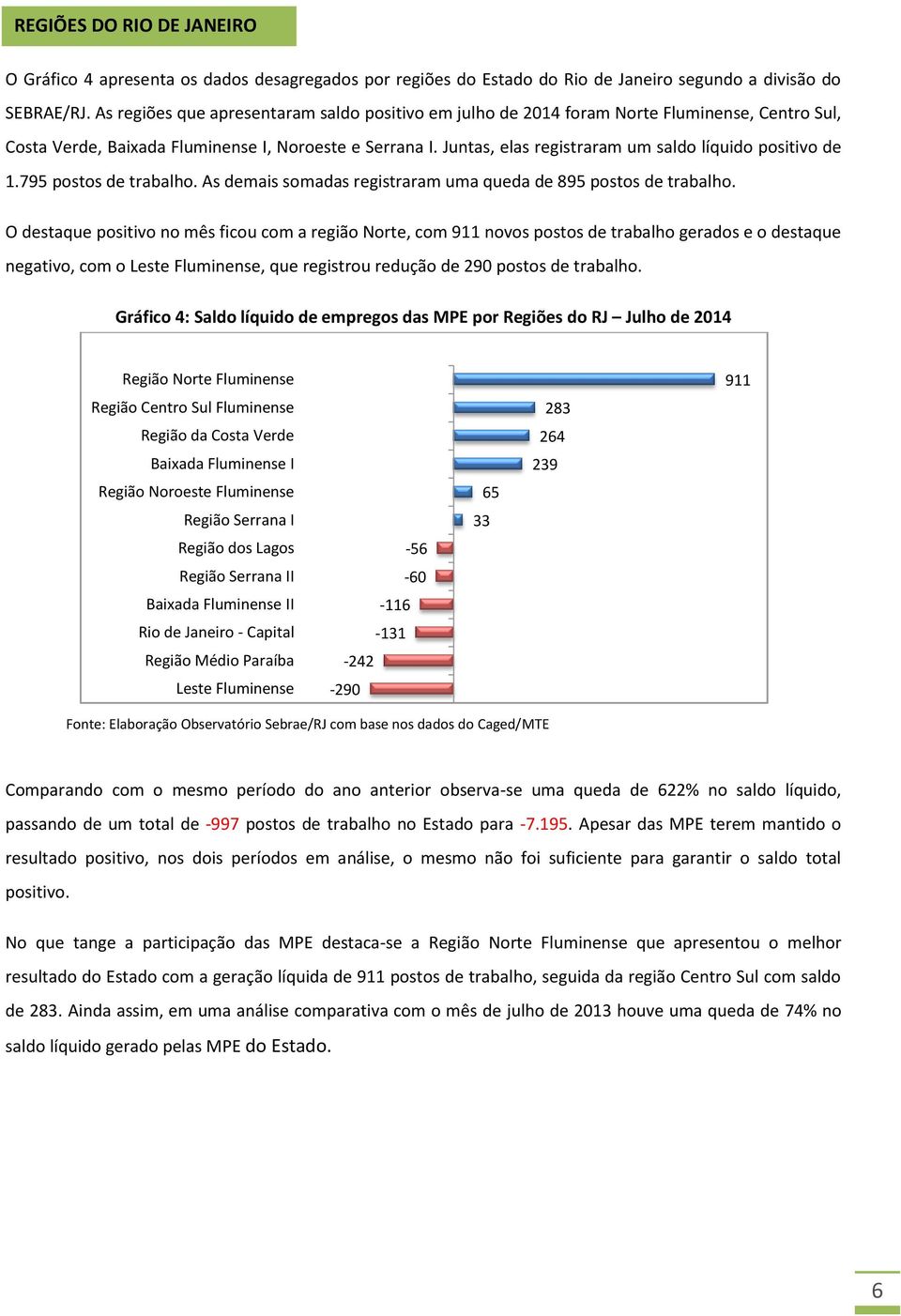 Juntas, elas registraram um saldo líquido positivo de 1.795 postos de trabalho. As demais somadas registraram uma queda de 895 postos de trabalho.