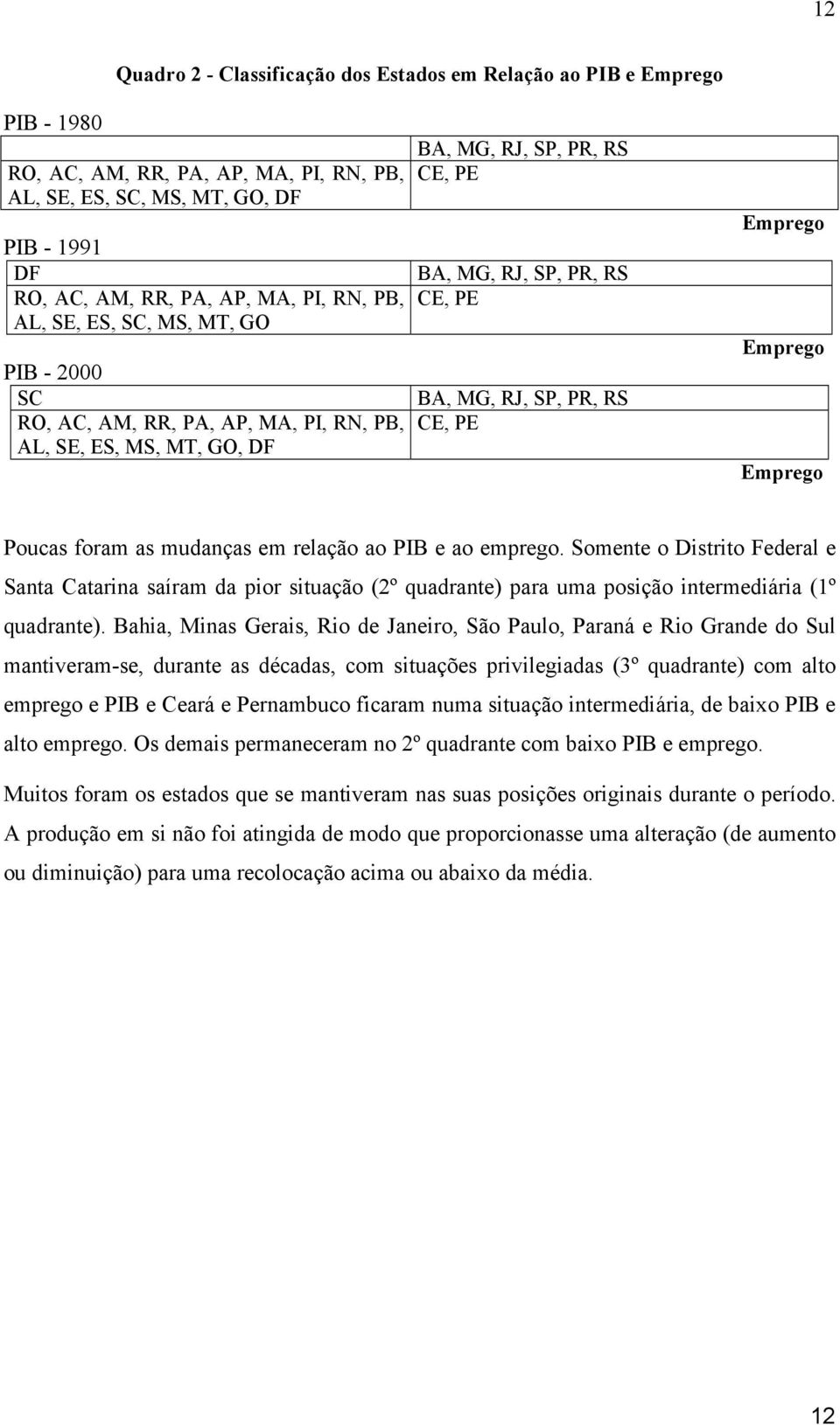 PE Emprego Emprego Emprego Poucas foram as mudanças em relação ao PIB e ao emprego.