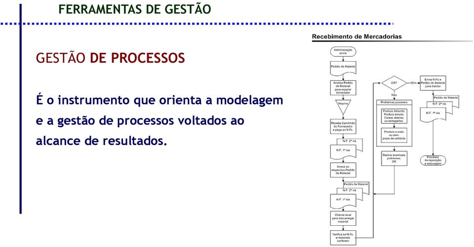 orienta a modelagem e a gestão de