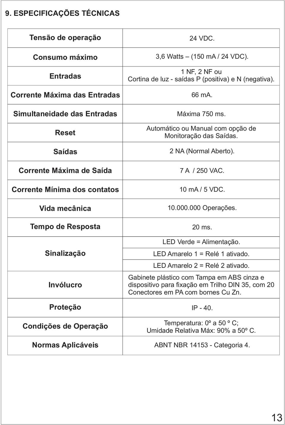 1 NF, 2 NF ou Cortina de luz - saídas P (positiva) e N (negativa). 66 ma. Máxima 750 ms. Automático ou Manual com opção de Monitoração das Saídas. 2 NA (Normal Aberto). 7 A / 250 VAC. 10 ma / 5 VDC.