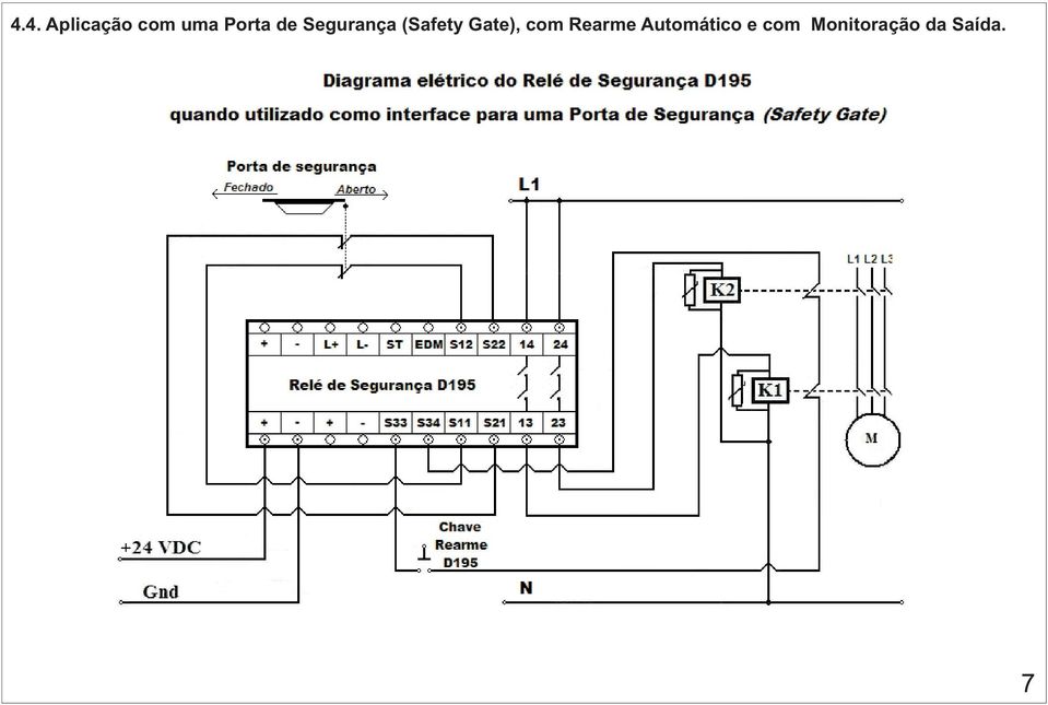 Gate), com Rearme