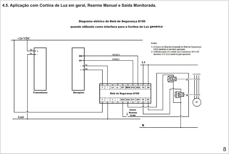 geral, Rearme