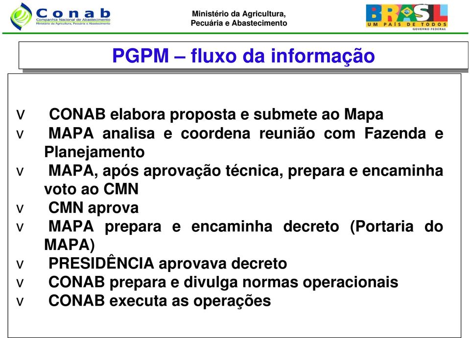 e encaminha voto ao CMN CMN aprova MAPA prepara e encaminha decreto (Portaria do MAPA)