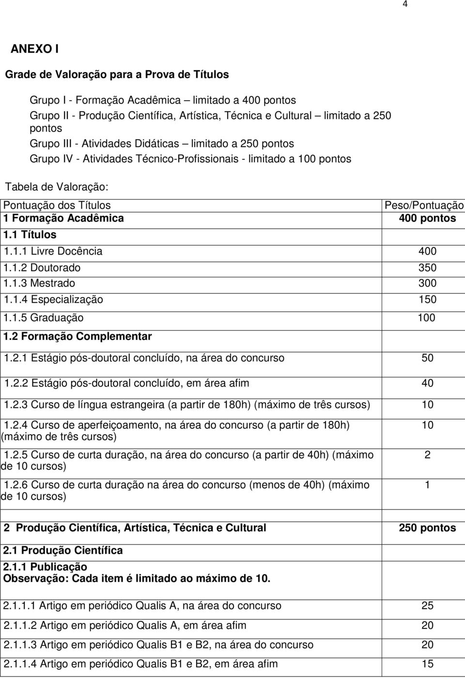 pontos 1.1 Títulos 1.1.1 Livre Docência 400 1.1.2 Doutorado 350 1.1.3 Mestrado 300 1.1.4 Especialização 150 1.1.5 Graduação 100 1.2 Formação Complementar 1.2.1 Estágio pós-doutoral concluído, na área do 50 1.