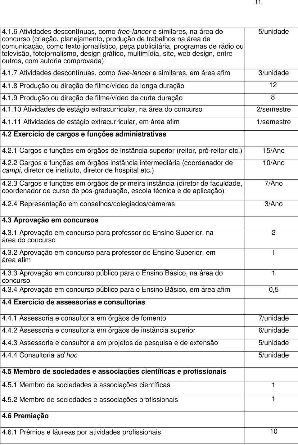 7 Atividades descontínuas, como free-lancer e similares, em área afim 3/unidade 4.1.8 Produção ou direção de filme/vídeo de longa duração 12 4.1.9 Produção ou direção de filme/vídeo de curta duração 8 4.