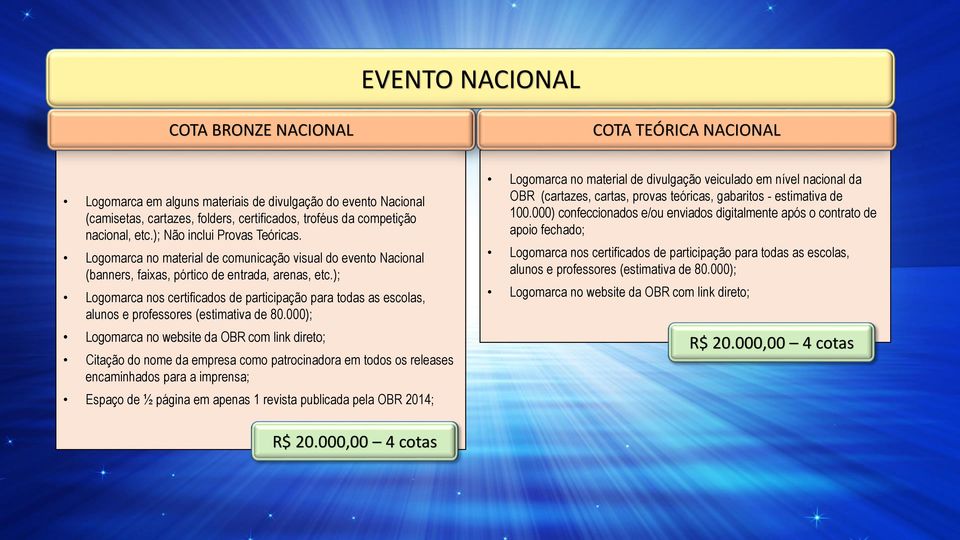 ); Logomarca nos certificados de participação para todas as escolas, alunos e professores (estimativa de 80.