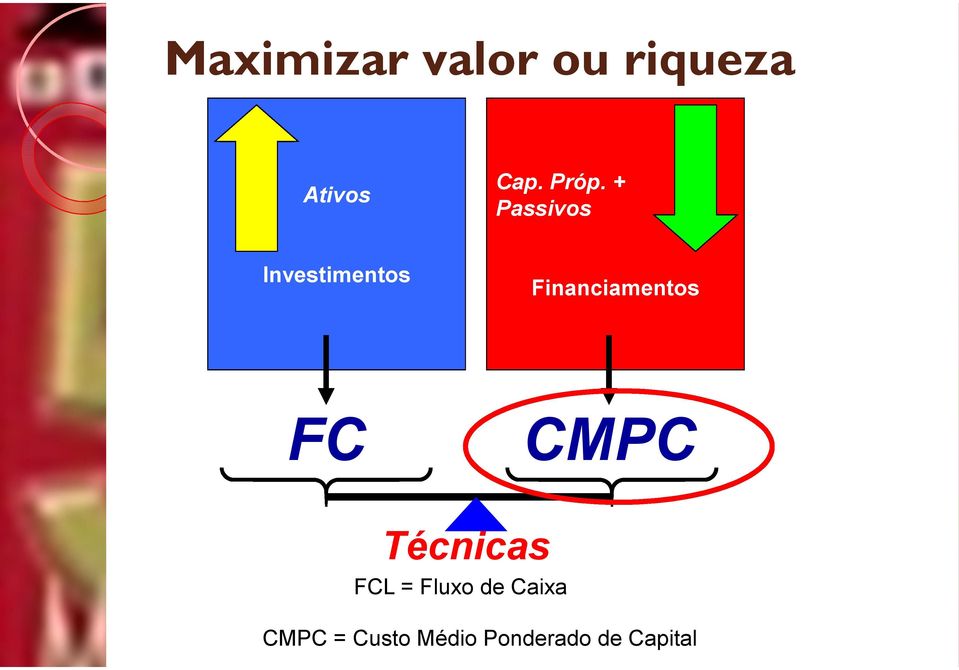 Financiamentos FC CMPC Técnicas FCL =