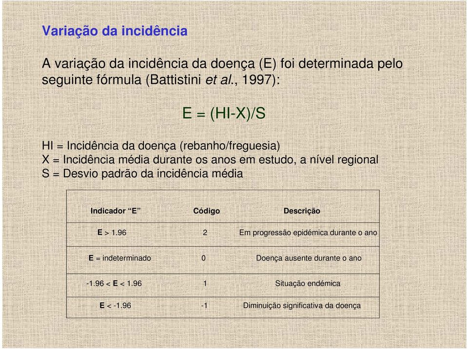 regional S = Desvio padrão da incidência média Indicador E Código Descrição E > 1.