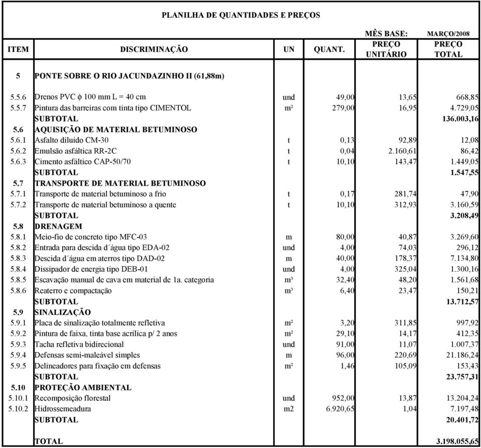 449,05 SUB 1.547,55 5.7 TRANSPORTE DE MATERIAL BETUMINOSO 5.7.1 Transpore de aerial beuinoso a frio 0,17 281,74 47,90 5.7.2 Transpore de aerial beuinoso a quene 10,10 312,93 3.160,59 SUB 3.208,49 5.