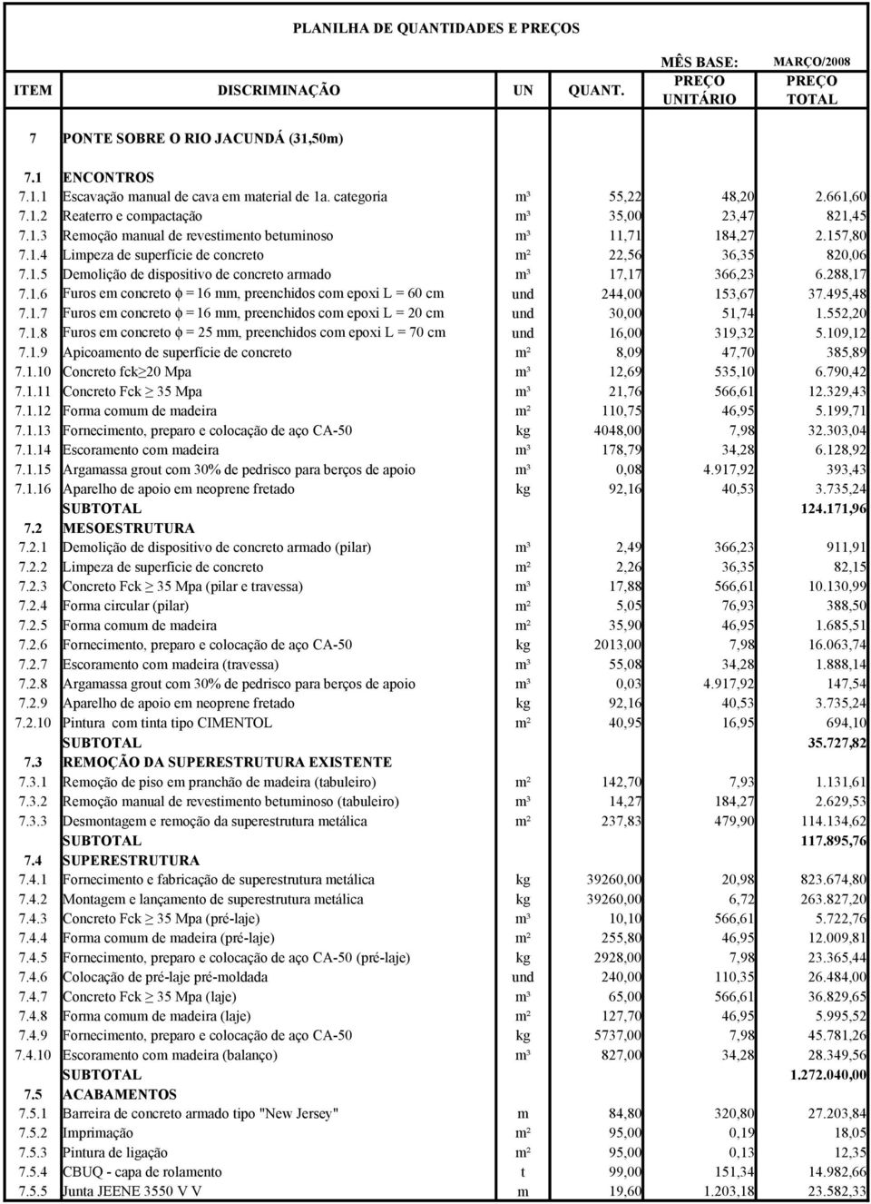 495,48 7.1.7 Furos e concreo φ = 16, preenchidos co epoxi L = 20 c 30,00 51,74 1.552,20 7.1.8 Furos e concreo φ = 25, preenchidos co epoxi L = 70 c 16,00 319,32 5.109,12 7.1.9 Apicoaeno de superfície de concreo ² 8,09 47,70 385,89 7.