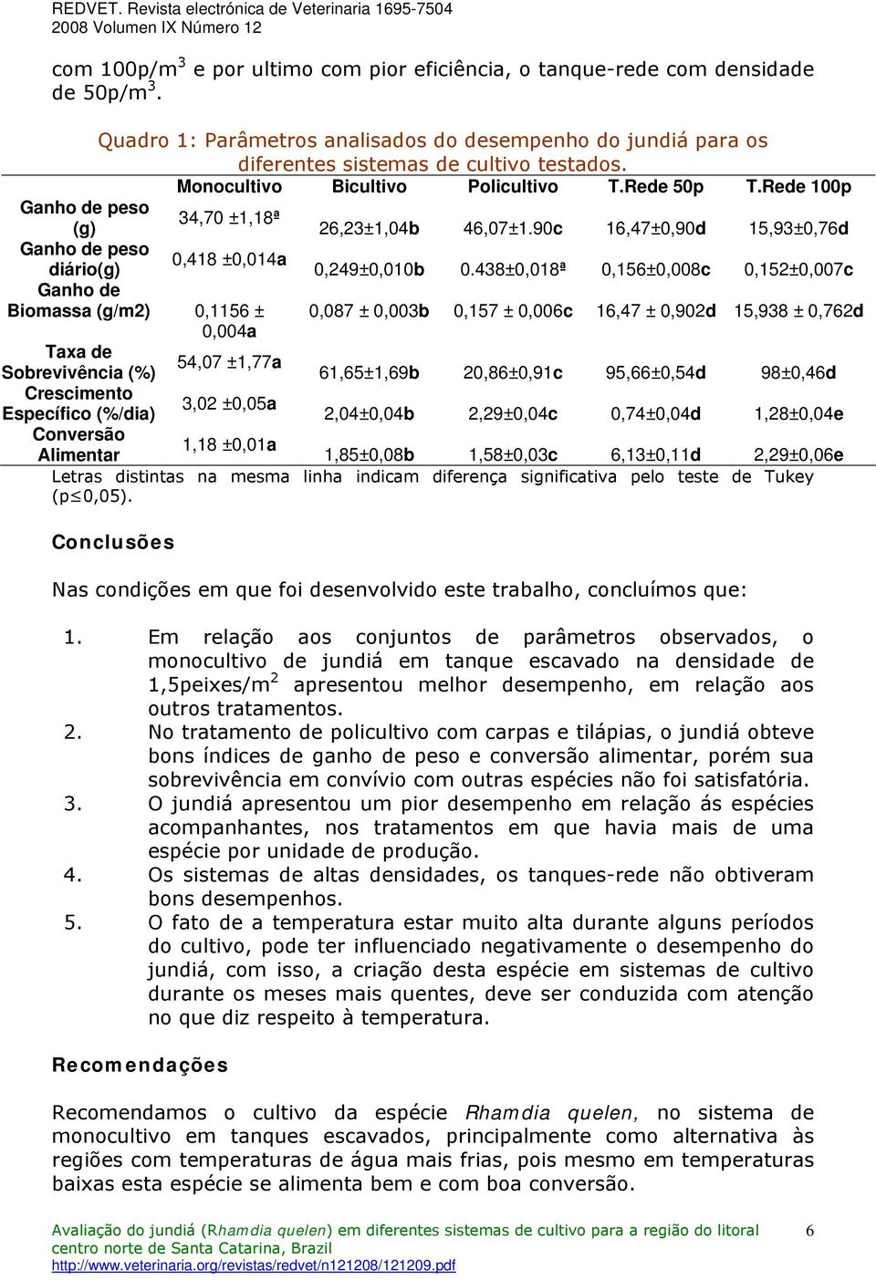 438±0,018ª 0,156±0,008c 0,152±0,007c Ganho de Biomassa (g/m2) 0,1156 ± 0,087 ± 0,003b 0,157 ± 0,006c 16,47 ± 0,902d 15,938 ± 0,762d 0,004a Taxa de 54,07 ±1,77a Sobrevivência (%) 61,65±1,69b