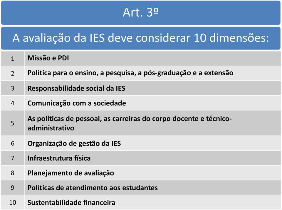 pessoal, as carreiras do corpo docente e técnicoadministrativo 6 Organização de gestão da IES 7