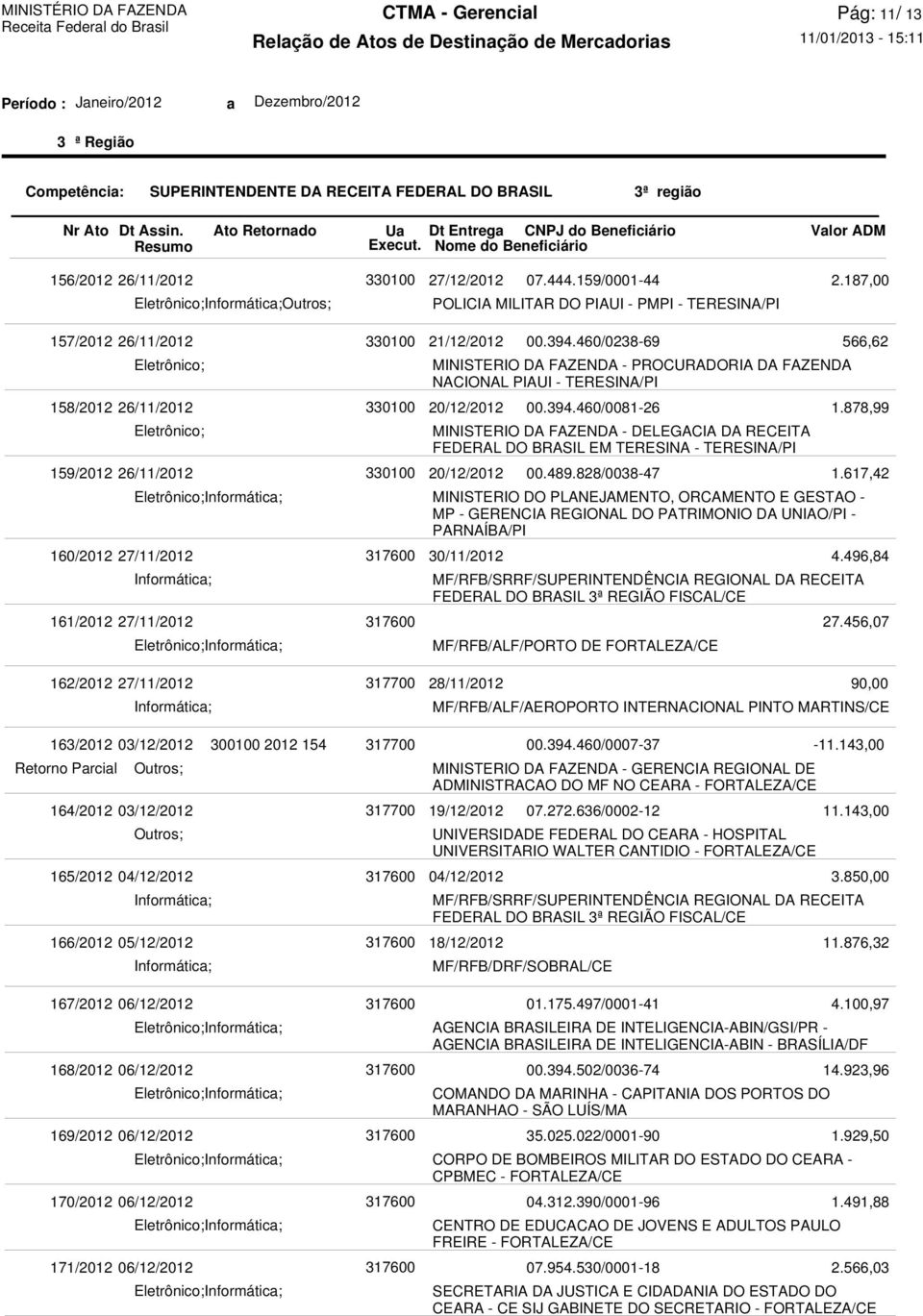 165/2012 04/12/2012 166/2012 05/12/2012 167/2012 06/12/2012 168/2012 06/12/2012 169/2012 06/12/2012 170/2012 06/12/2012 171/2012 06/12/2012 21/12/2012 MINISTERIO DA FAZENDA - PROCURADORIA DA FAZENDA